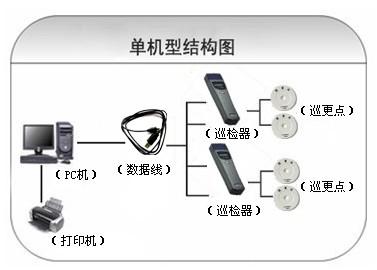 邯郸巡更系统六号