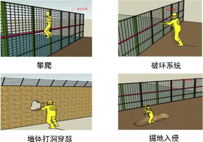 邯郸周界防范报警系统四号