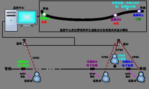 邯郸巡更系统八号