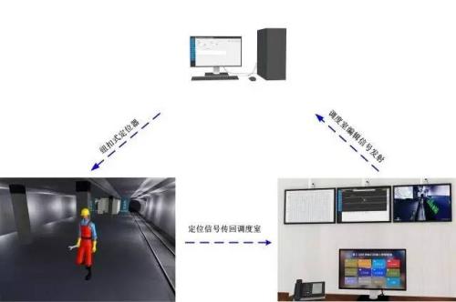 邯郸人员定位系统三号