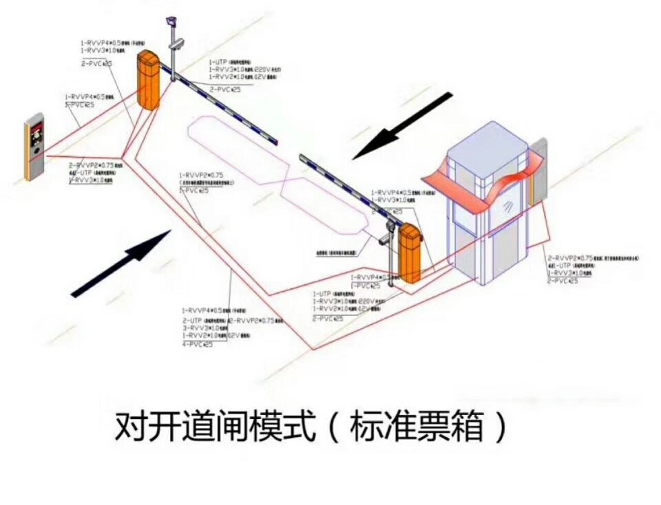 邯郸对开道闸单通道收费系统