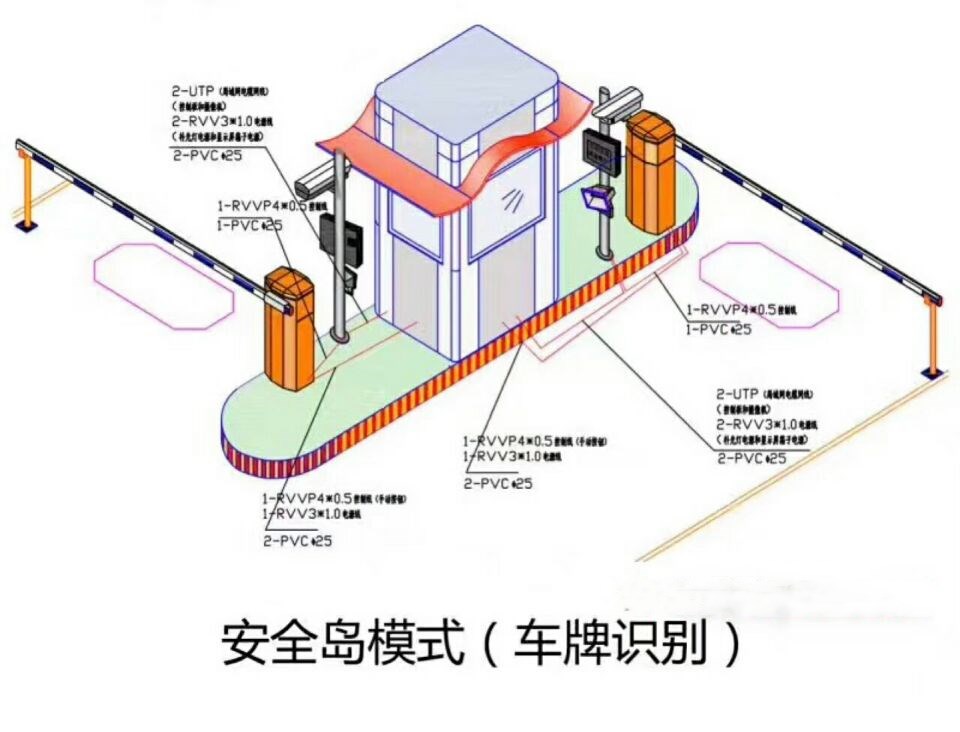 邯郸双通道带岗亭manbext登陆