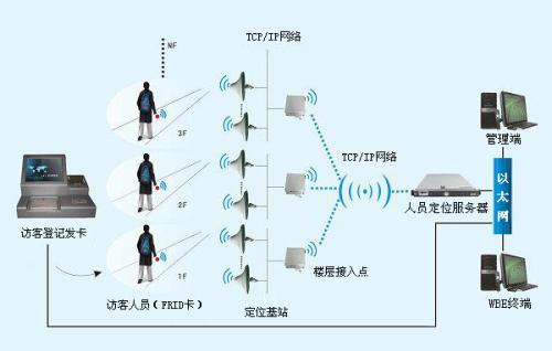 邯郸人员定位系统一号