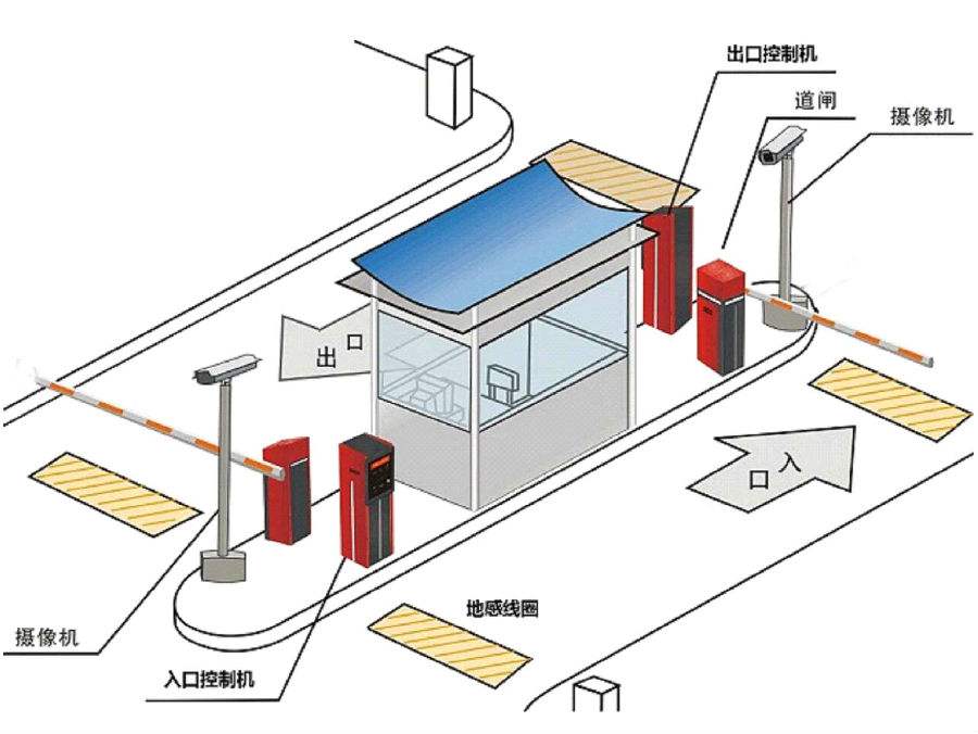 邯郸标准双通道刷卡停车系统安装示意